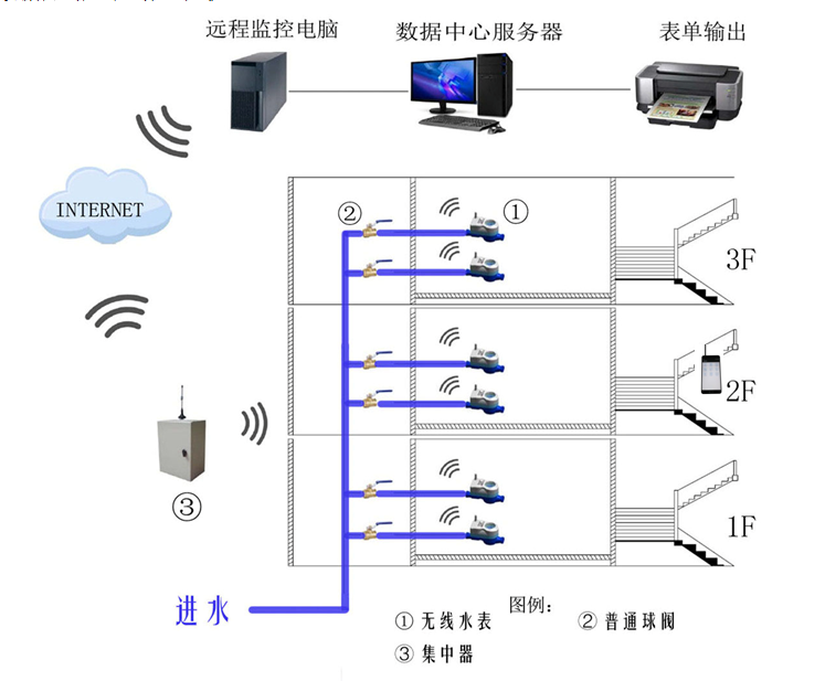 一張圖讀懂Lora無線遠(yuǎn)傳水表