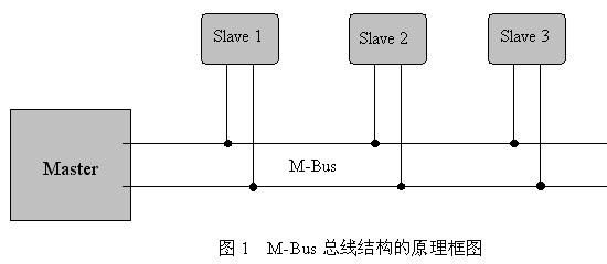 光電表M-bus總線結構圖