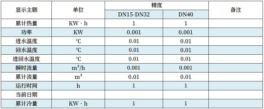 積算器（熱量表常態(tài)顯示）-1